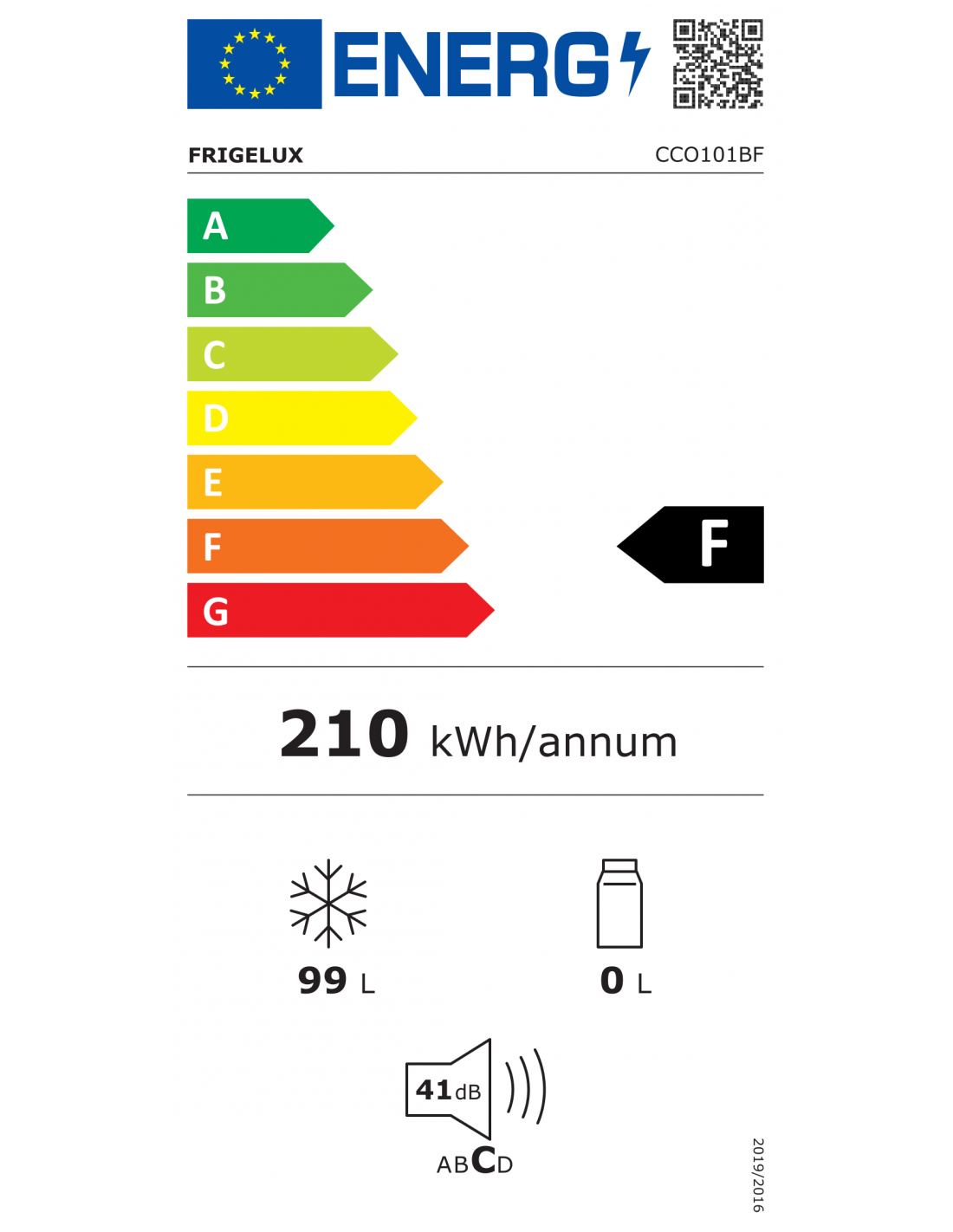 class energitique