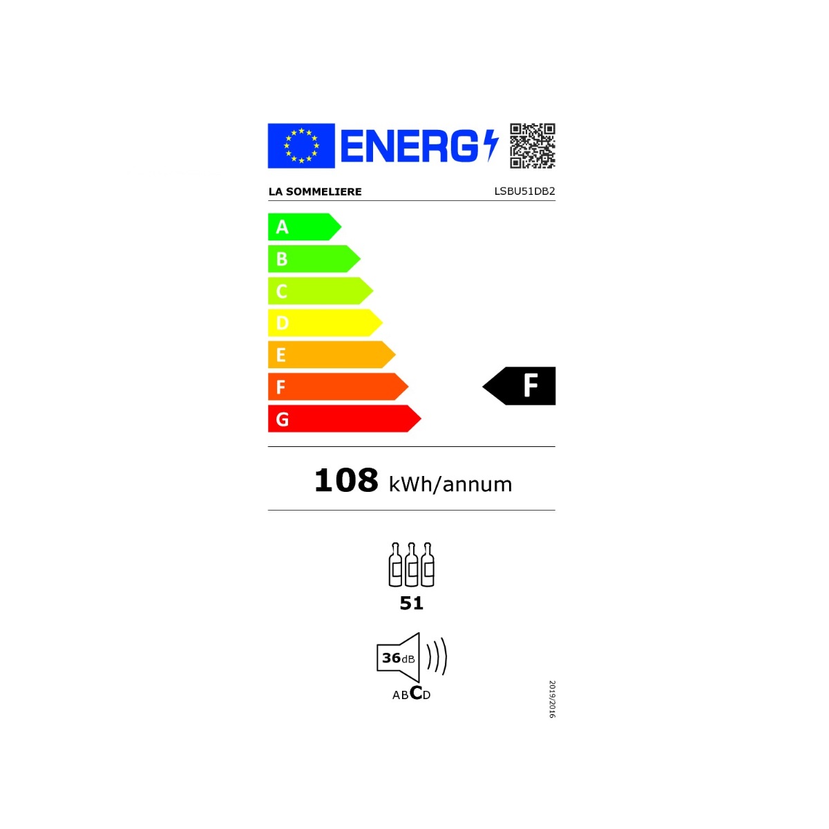 class energitique
