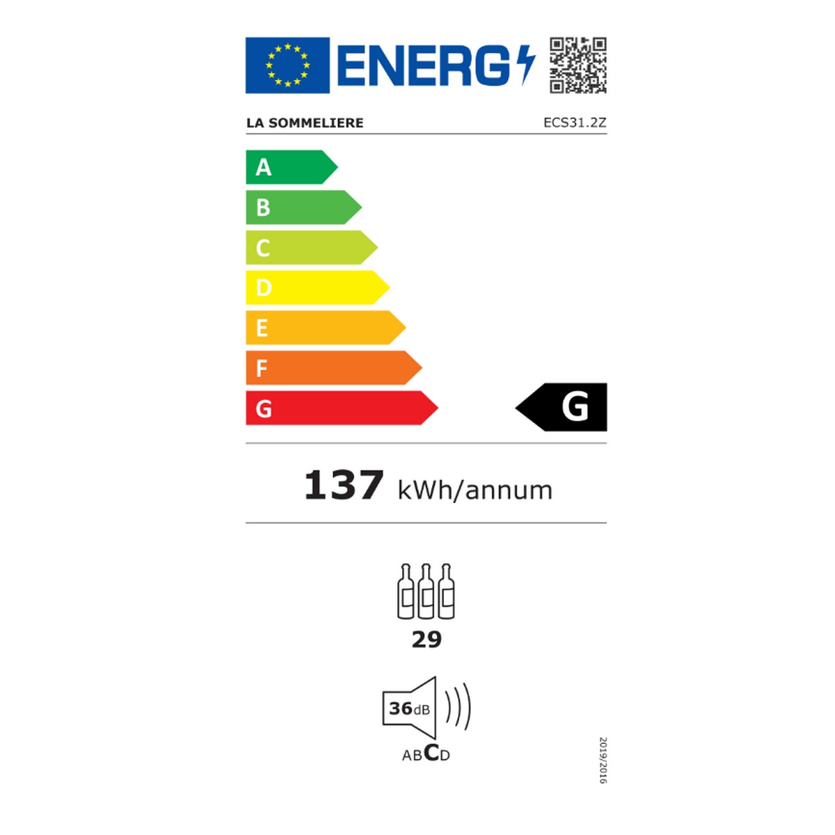 class energitique