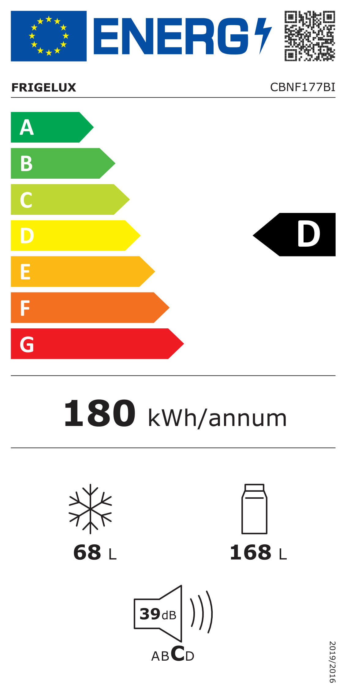 class energitique