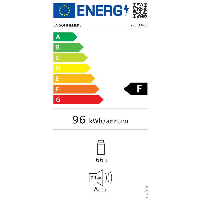 class energitique