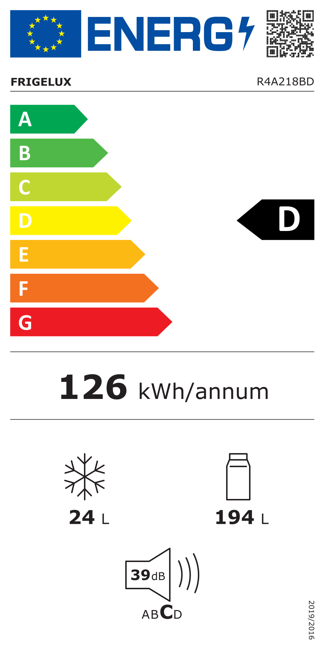 class energitique