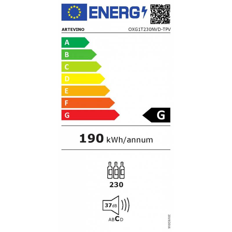 class energitique