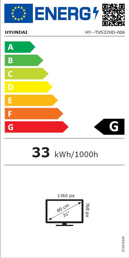 class energitique