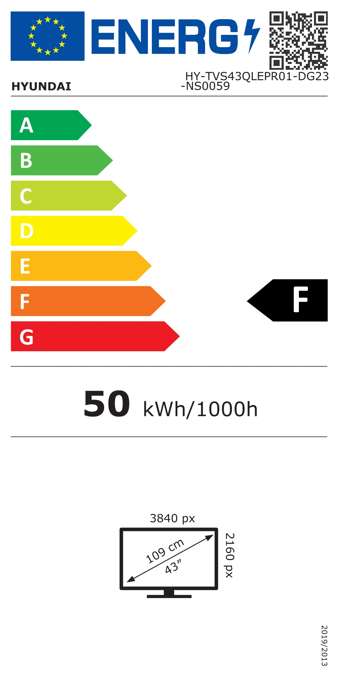 class energitique