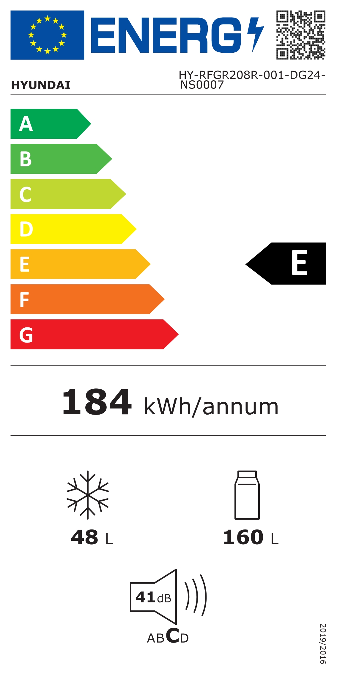 class energitique