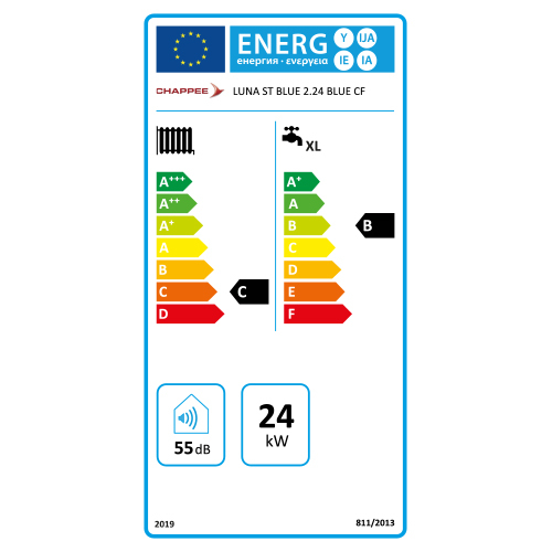 class energitique