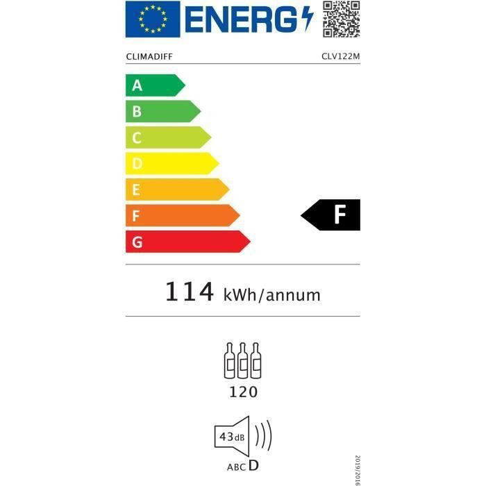 class energitique