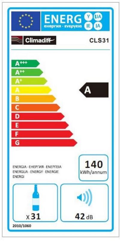 class energitique
