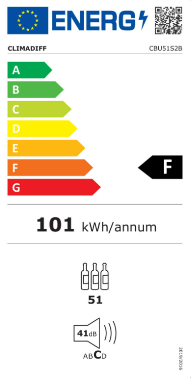 class energitique