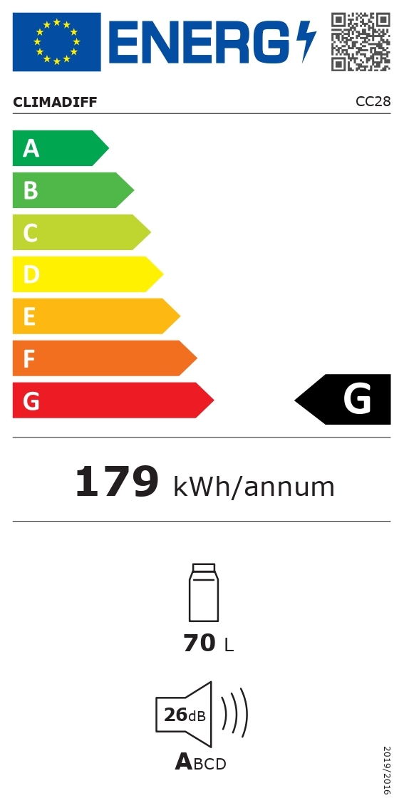 class energitique