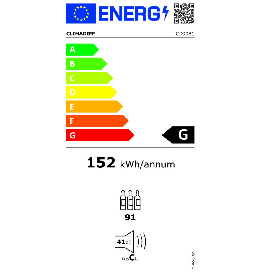 class energitique