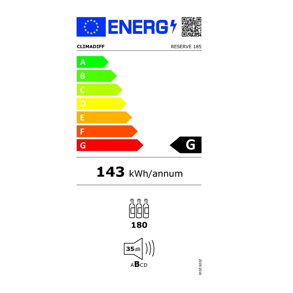 class energitique
