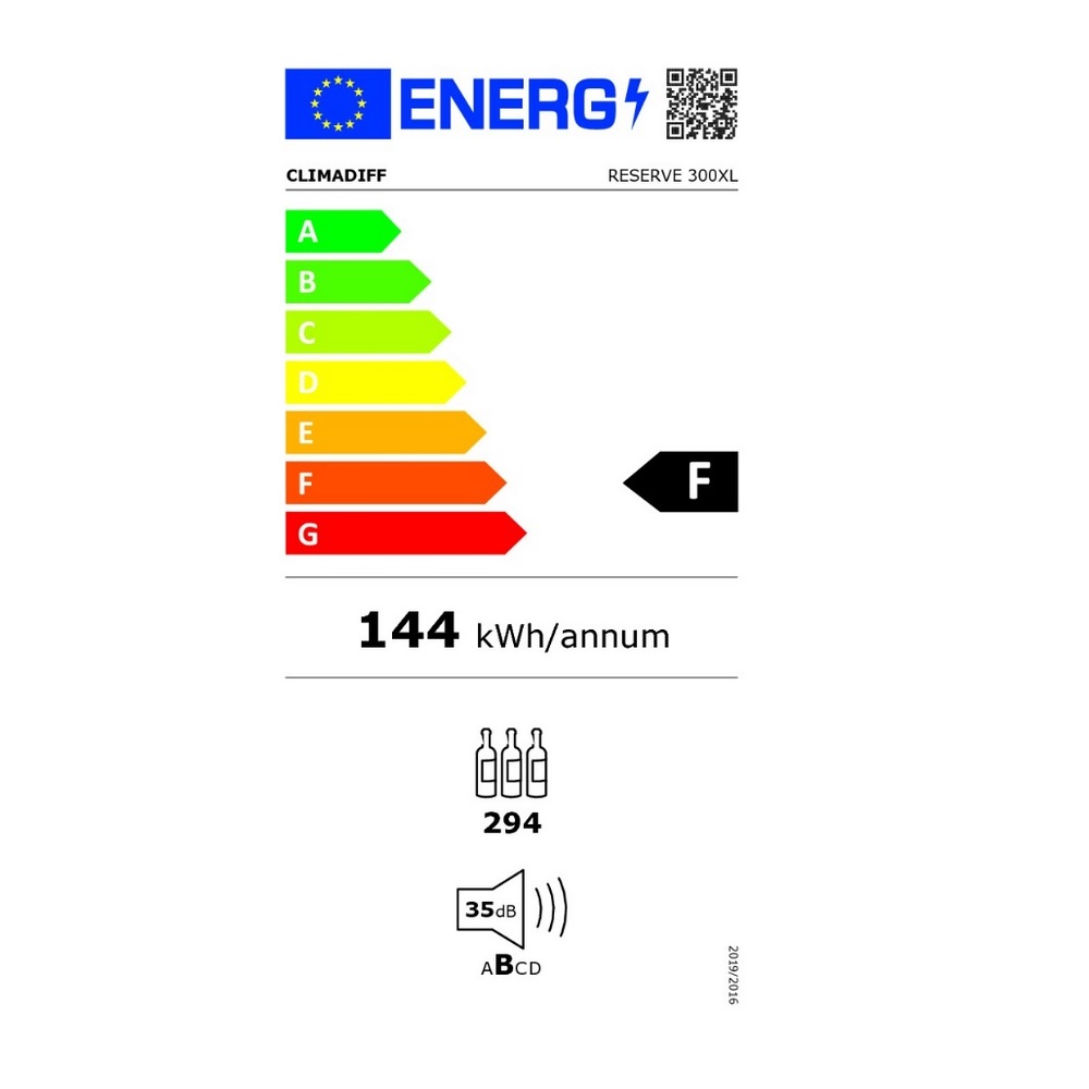 class energitique