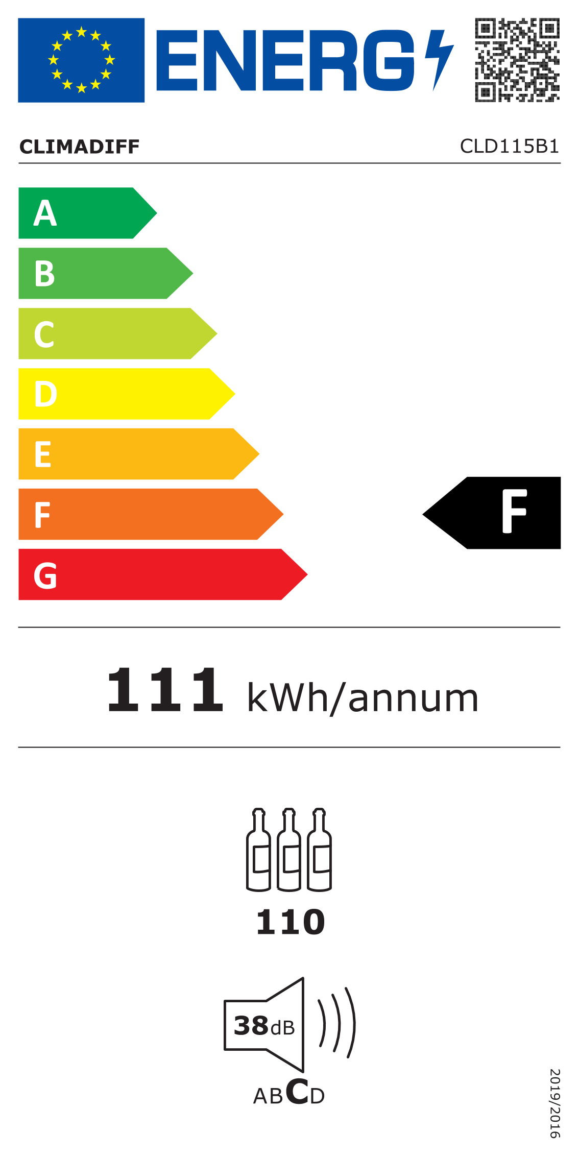 class energitique