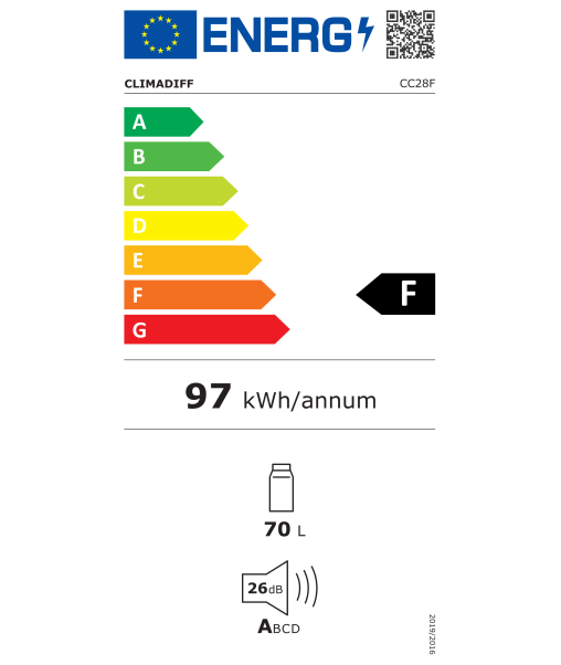class energitique