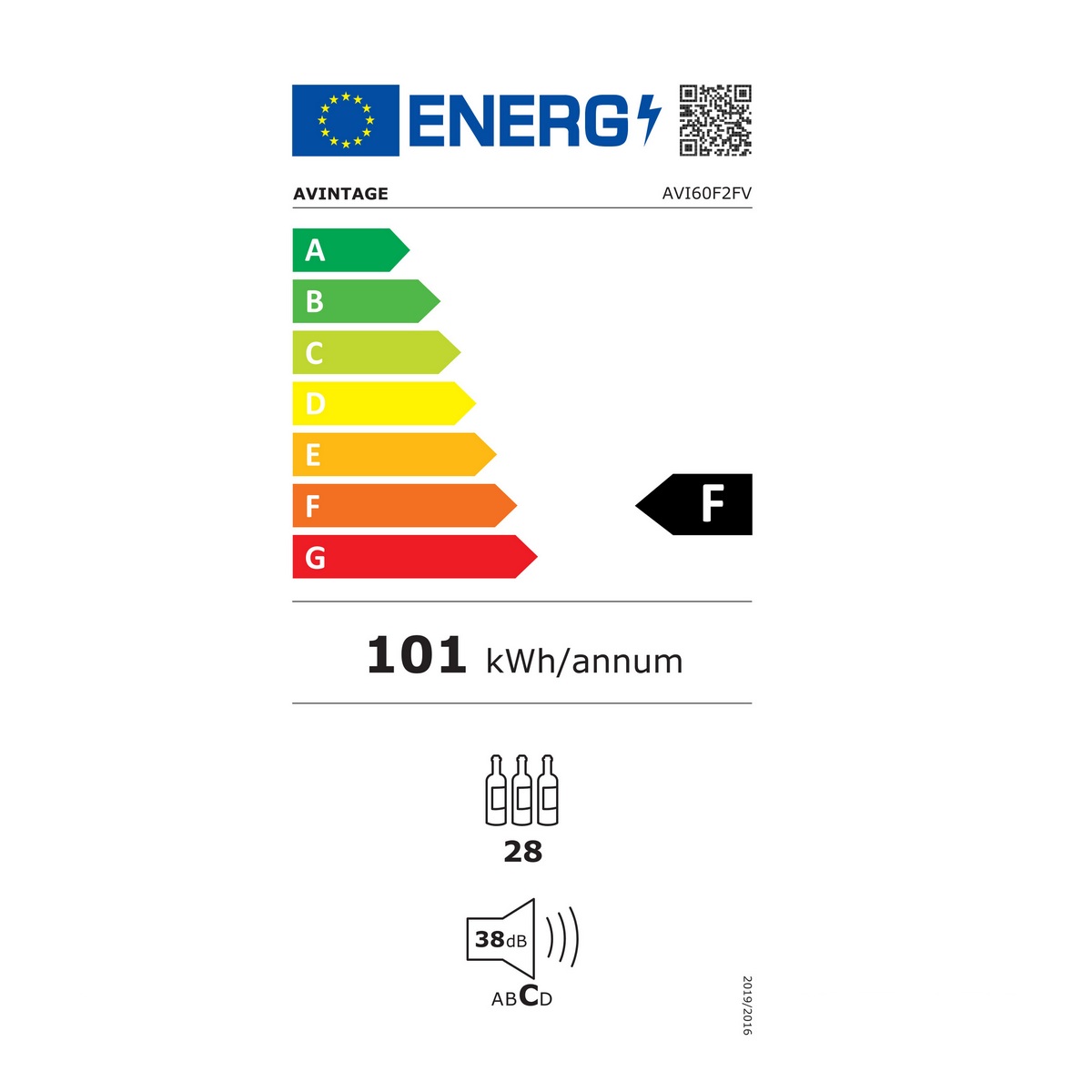 class energitique