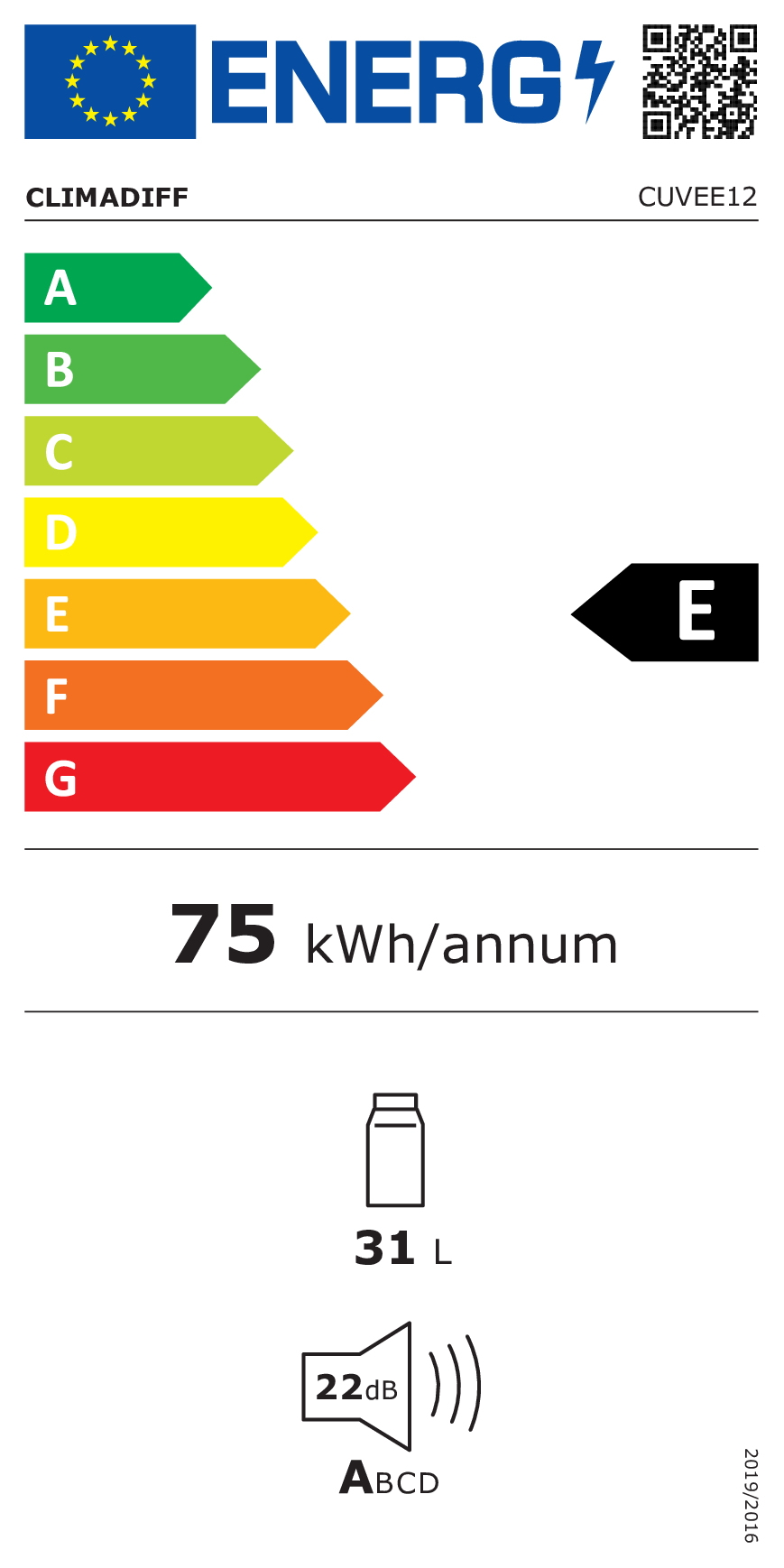 class energitique