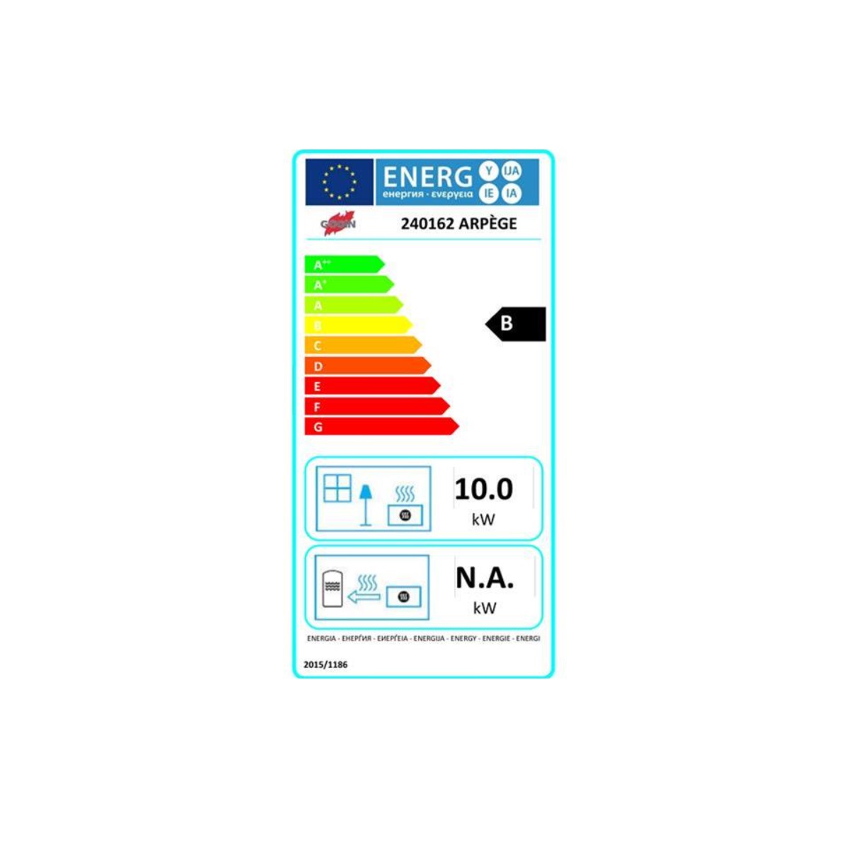 class energitique