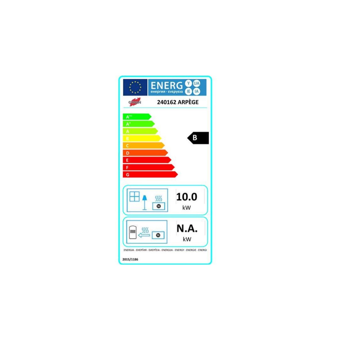 class energitique