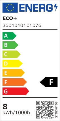 class energitique