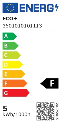 class energitique