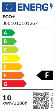 class energitique