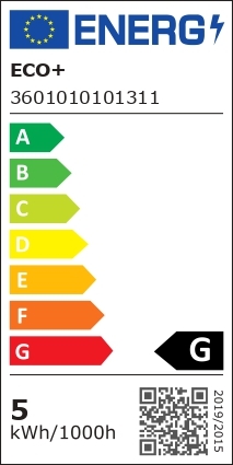 class energitique