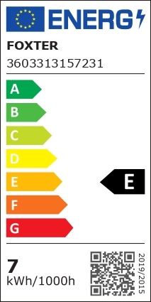 class energitique