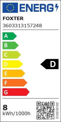 class energitique