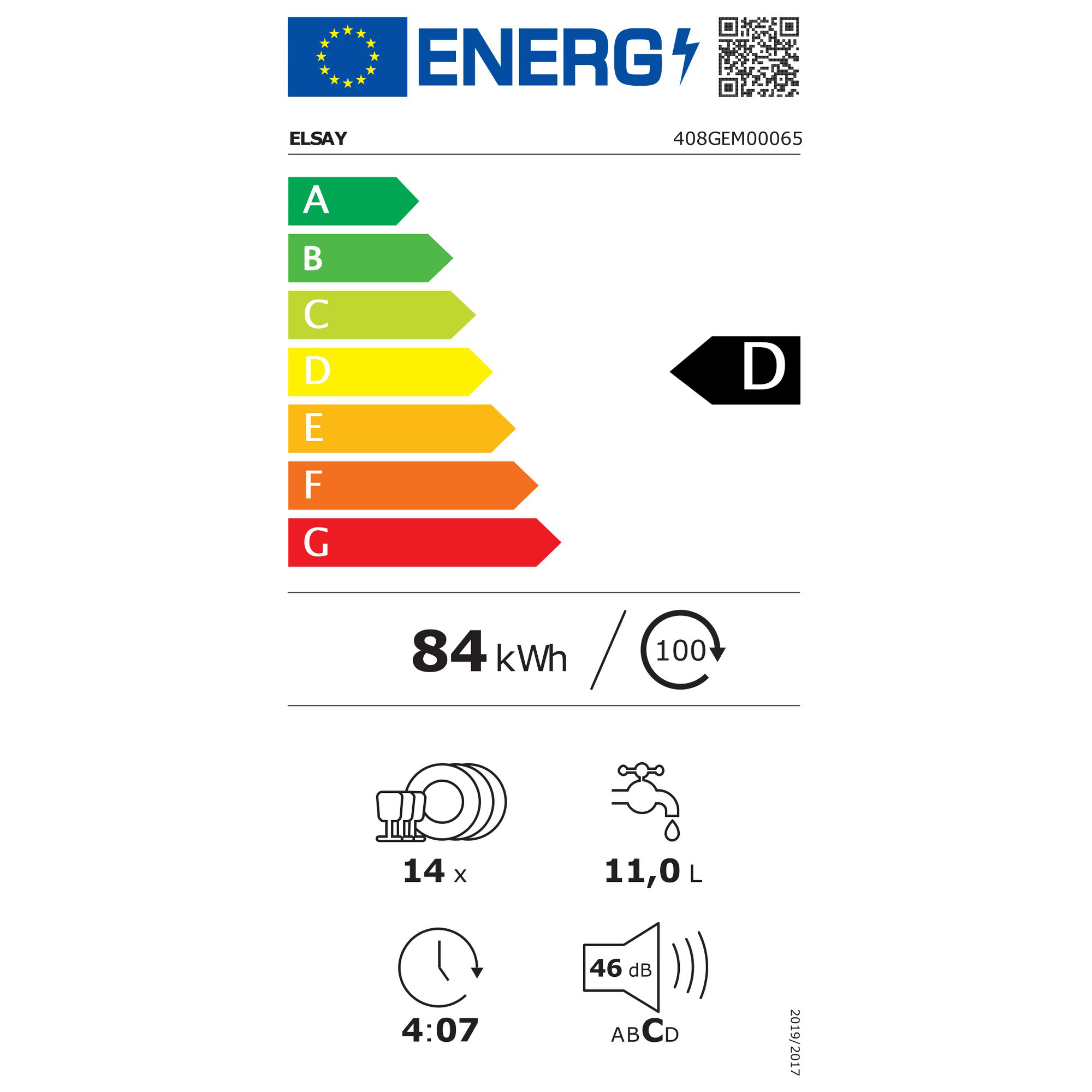 class energitique