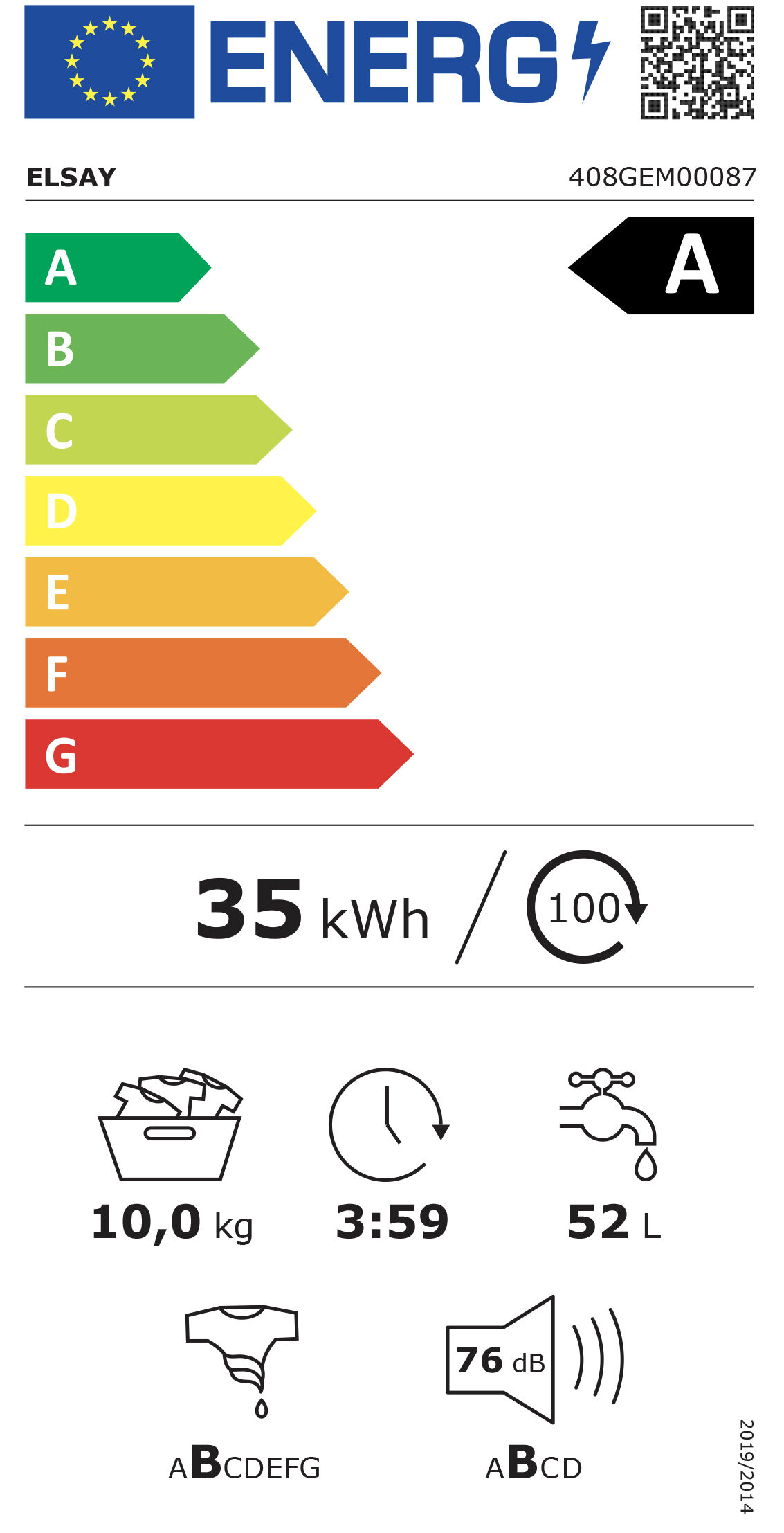 class energitique