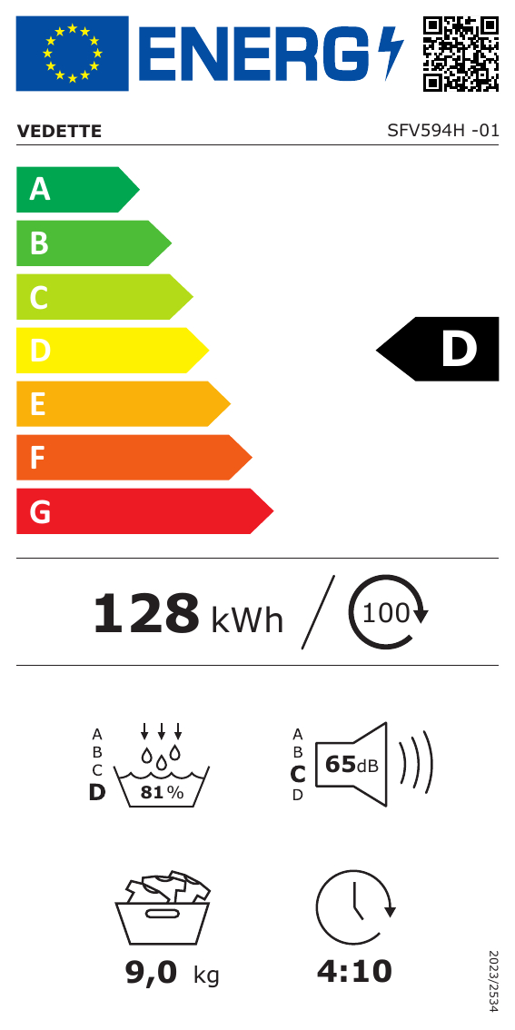 class energitique