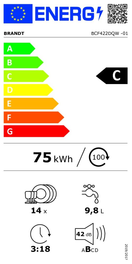 class energitique