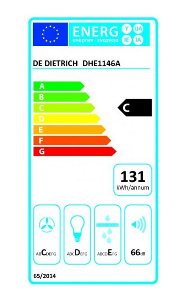 class energitique