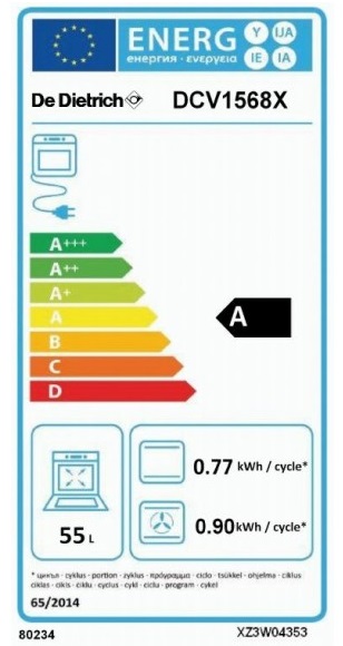 class energitique