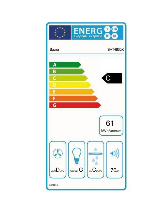 class energitique