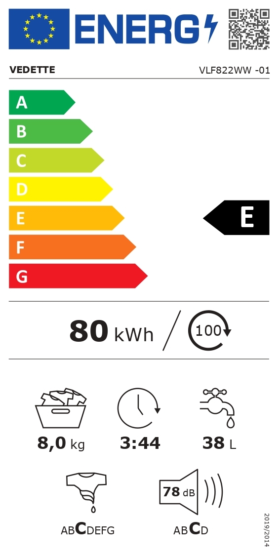 class energitique