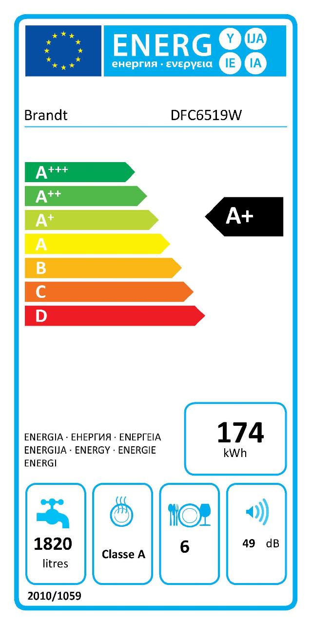 class energitique