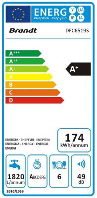 class energitique