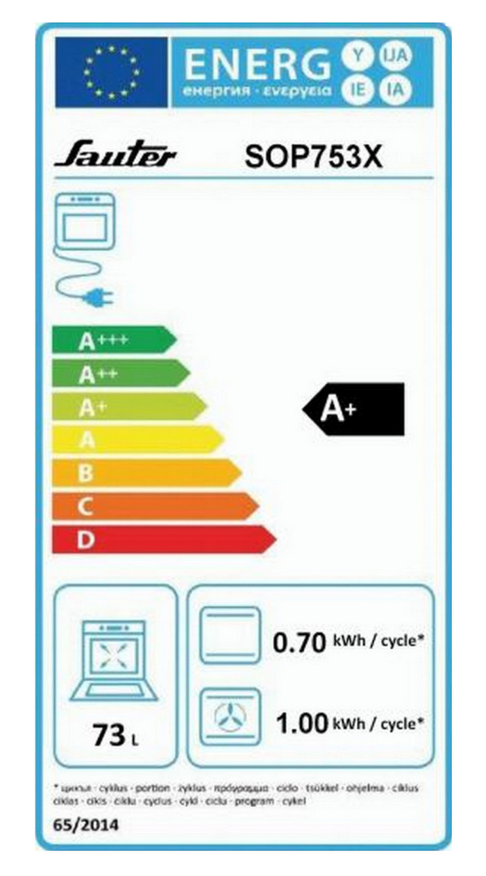 class energitique