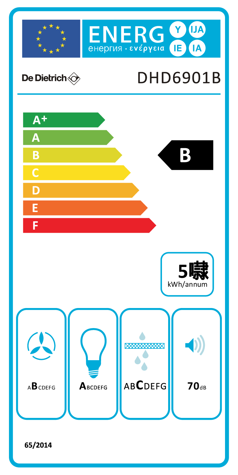 class energitique
