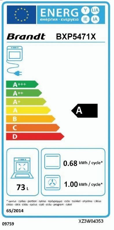 class energitique