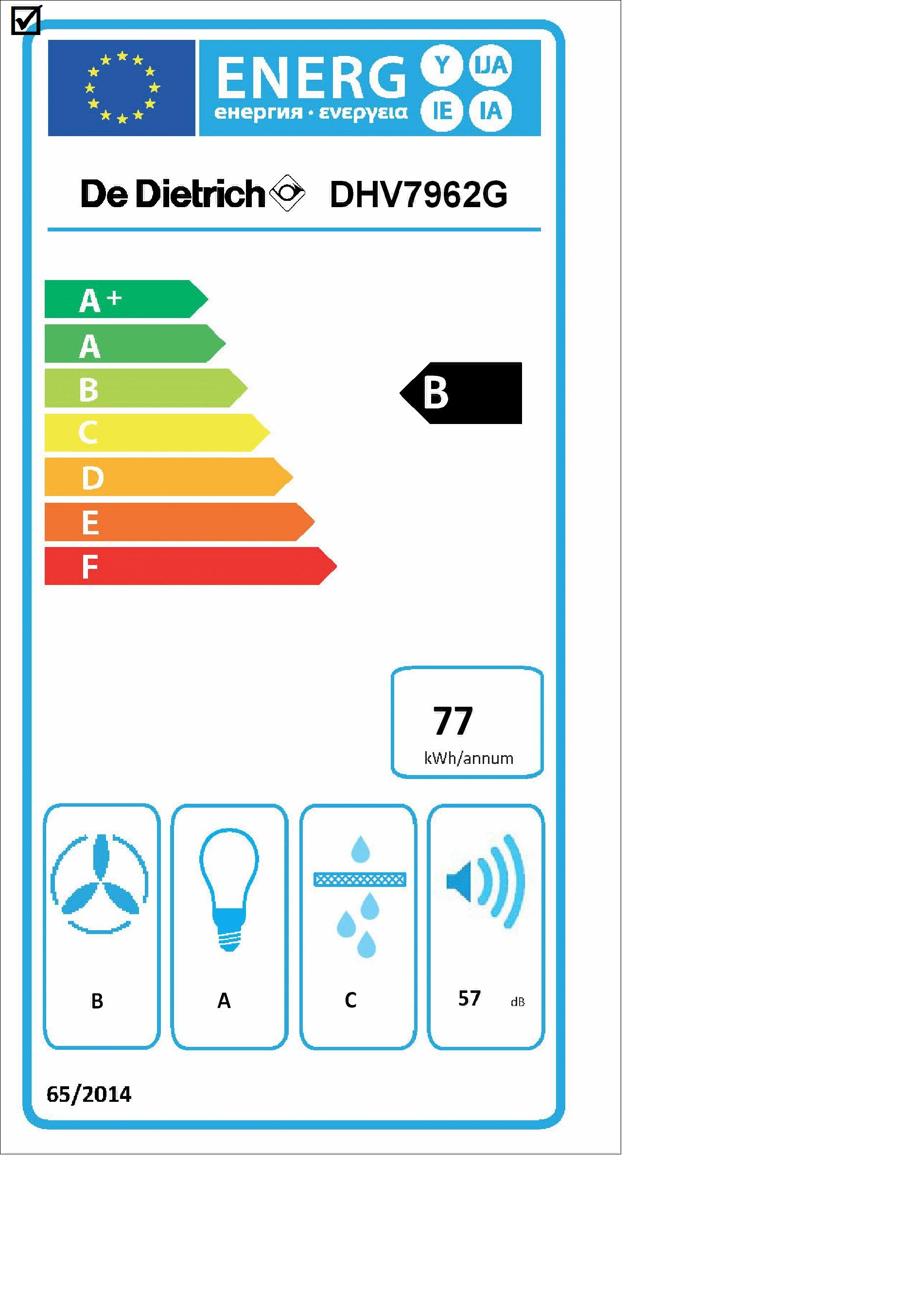 class energitique