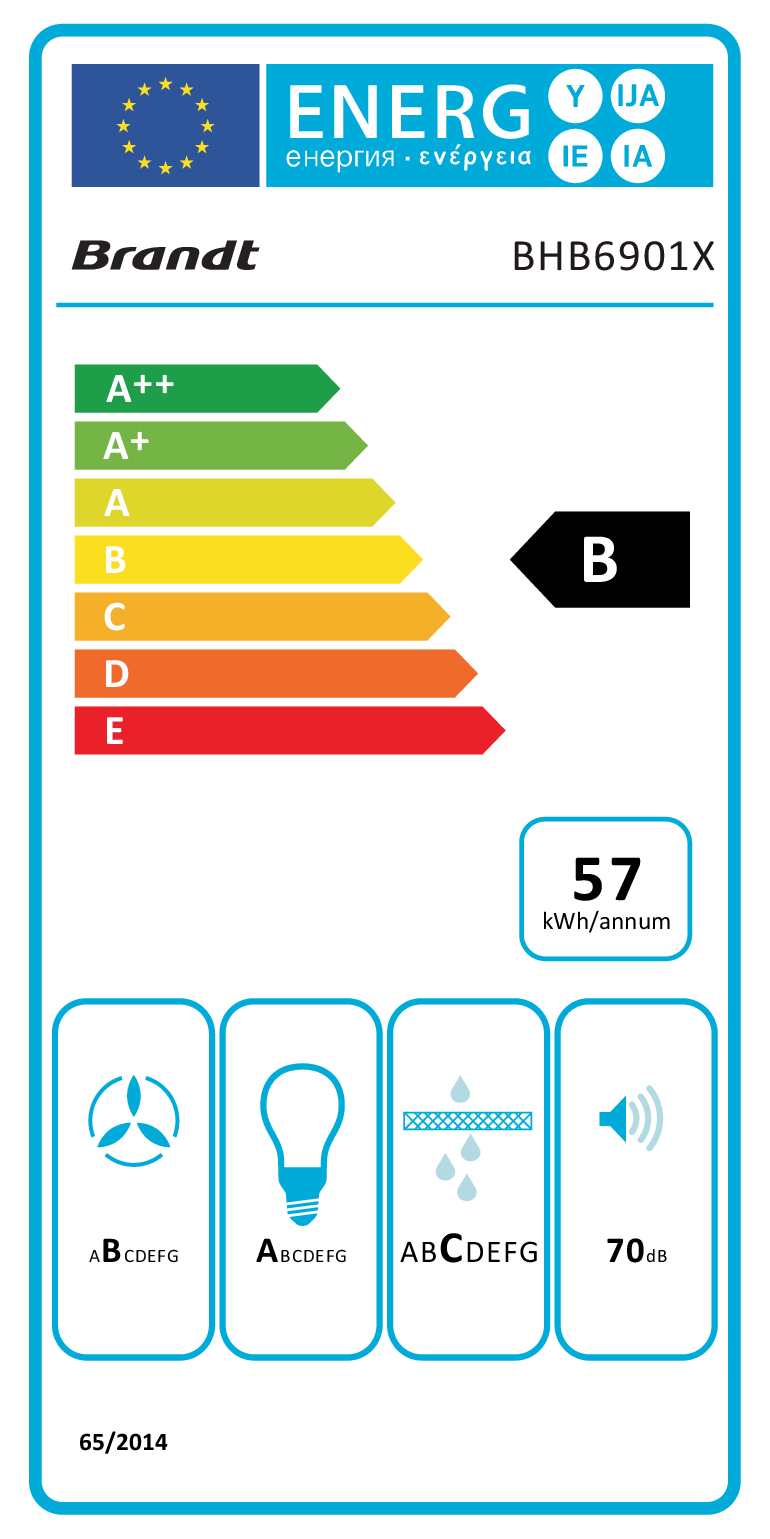 class energitique