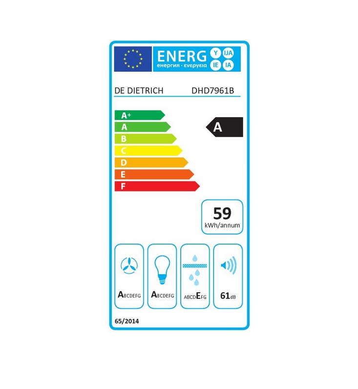 class energitique