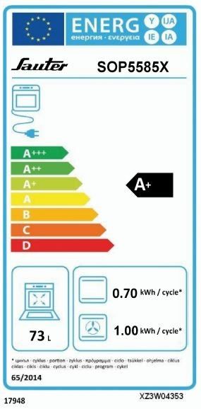 class energitique