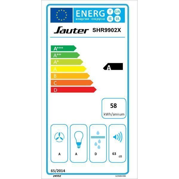 class energitique