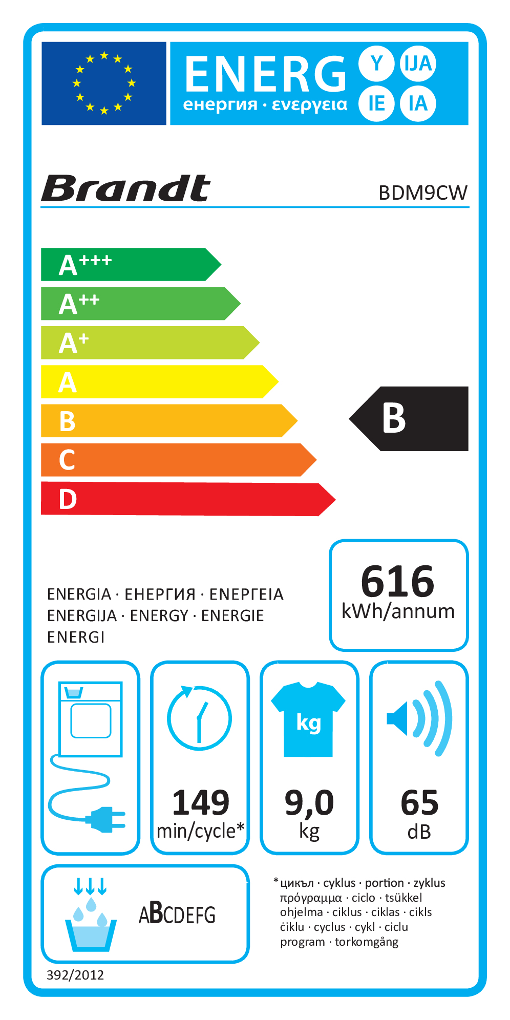 class energitique