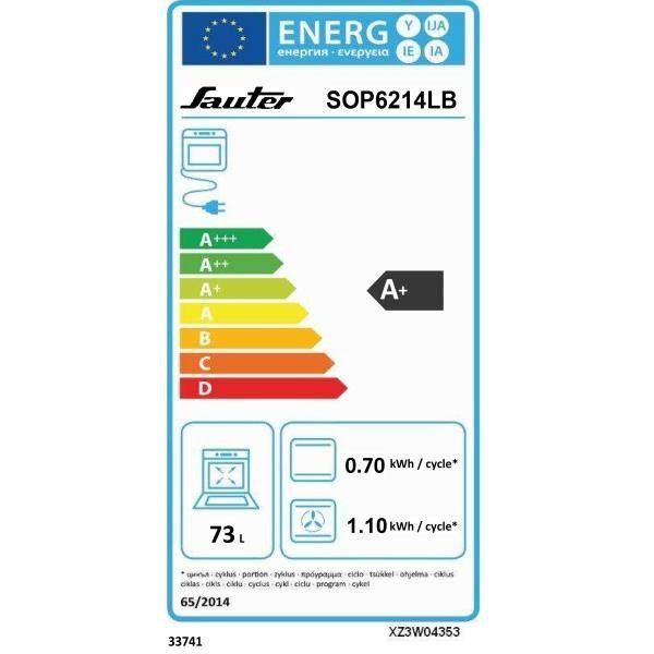 class energitique